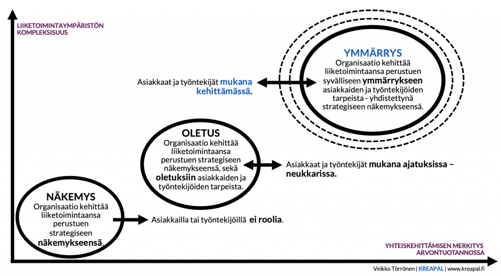 osallistava strategiaprosessi