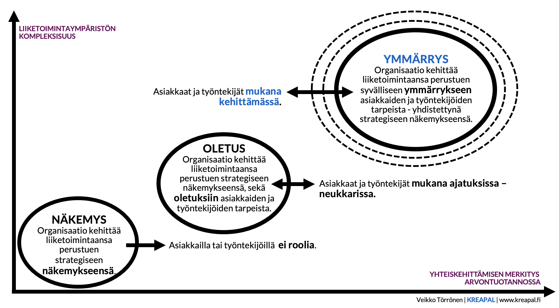 osallistava strategiaprosessi