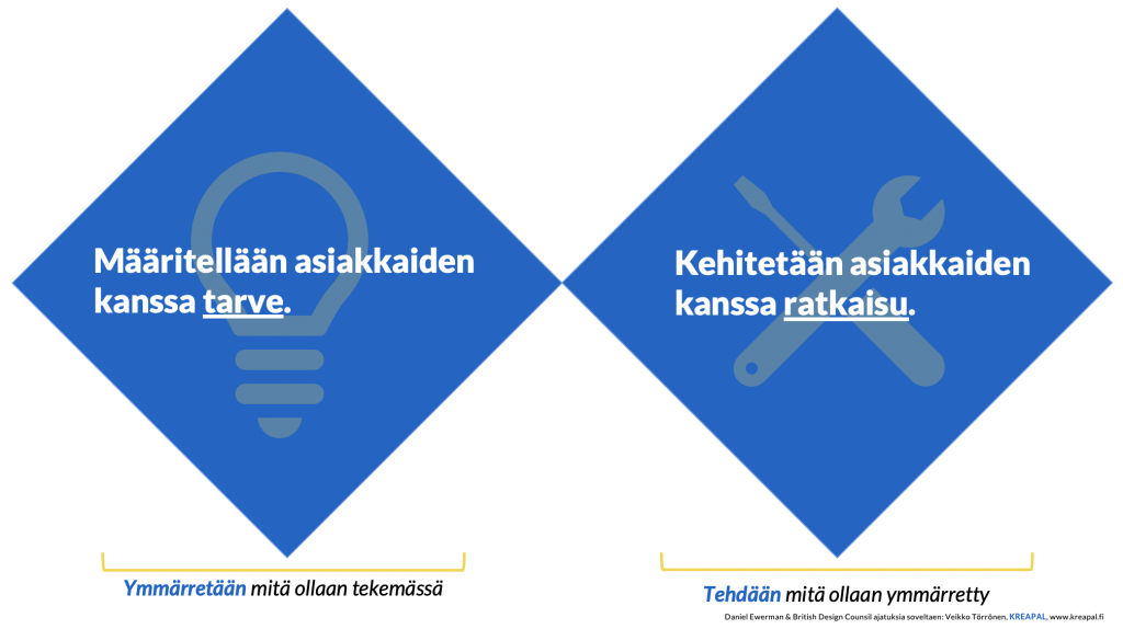 Mitä on palvelumuotoilu?