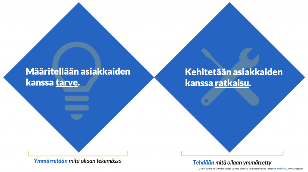 Palvelumuotoilua voidaan kuvata tuplatimanttimallilla: ensin määritellään asiakkaiden kanssa tarve, sen jälkeen kehitetään asiakkaiden kanssa ratkaisu.