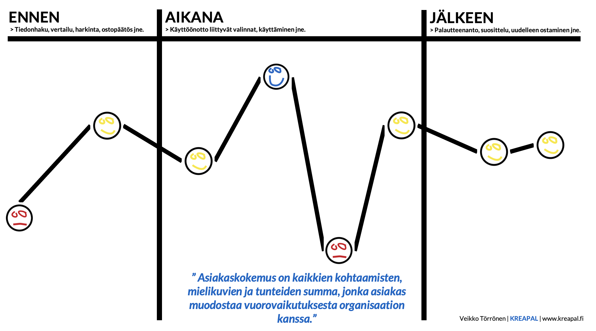asiakaskokemus