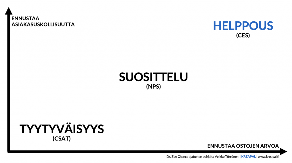 tuotteistaminen