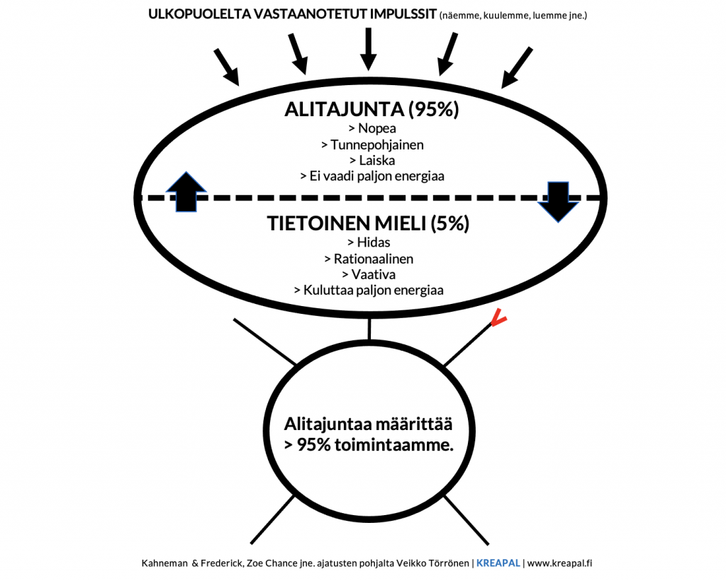 tuotteistaminen