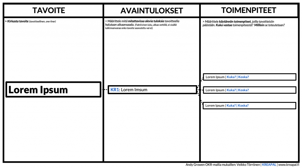 mikä on okr