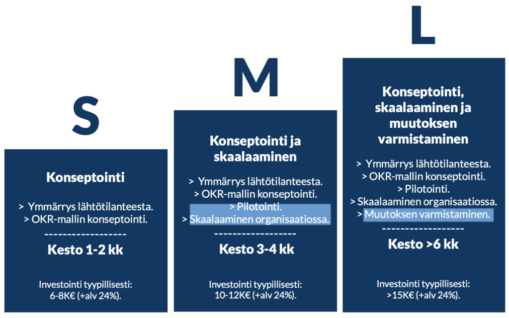 okr käyttöönotto