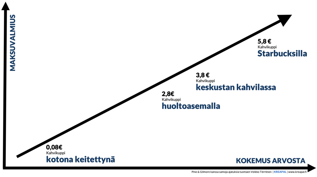 palvelullistaminen