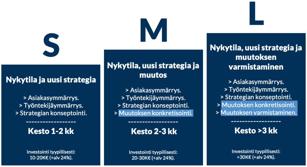 liiketoimintamuotoilu