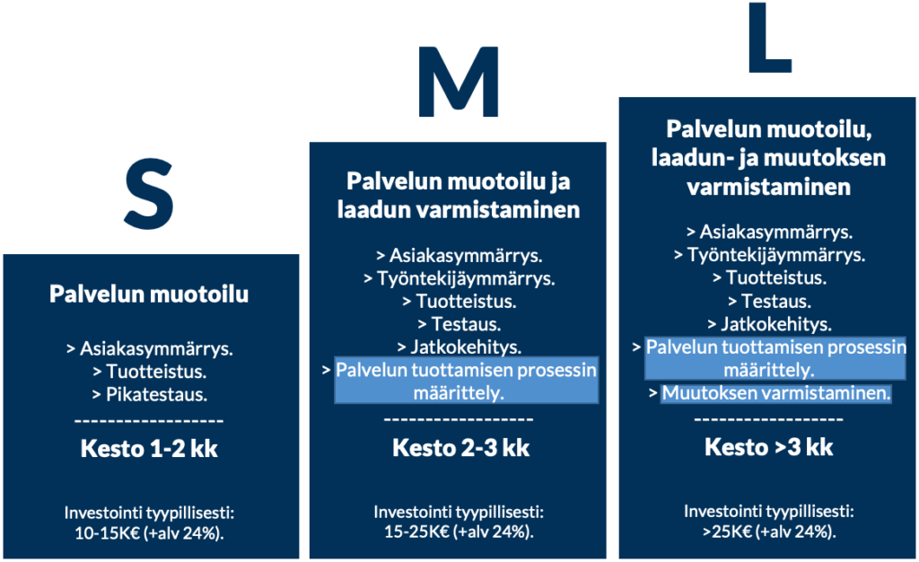 palvelumuotoilu