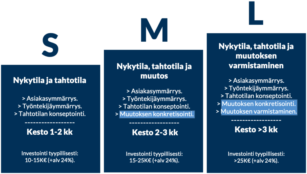 asiakaskokemus