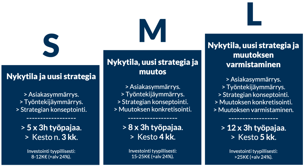 Liiketoimintamuotoilu
