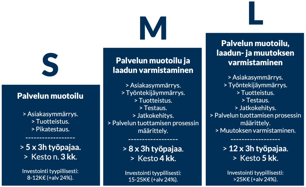 palvelumuotoilu