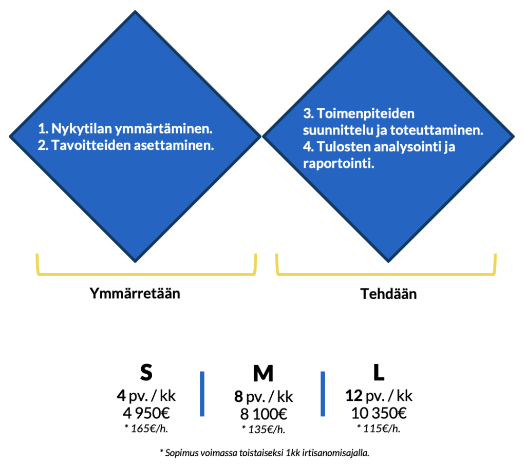 asiakaskokemuksen johtaminen palveluna