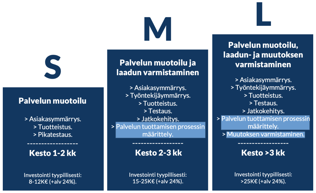 palvelumuotoilu