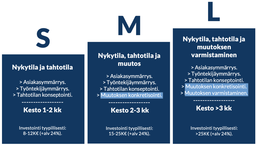 asiakaskokemus