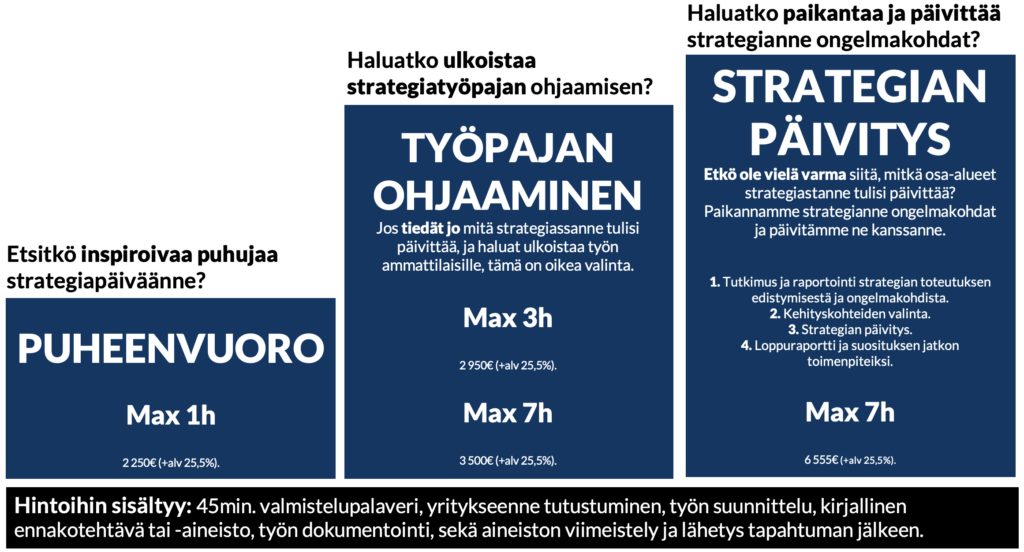 strategiapäivät