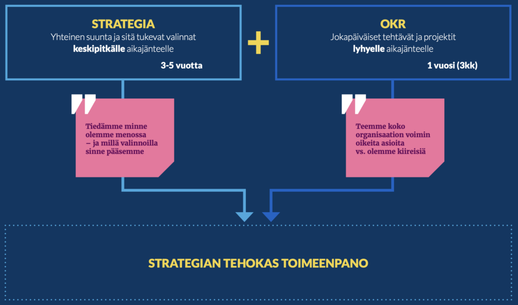 strategian toteuttaminen