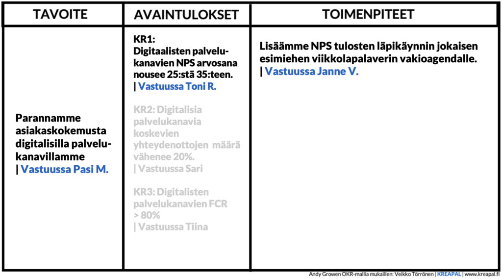 strategian toteuttaminen