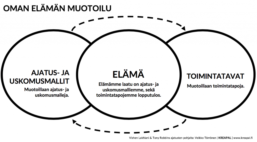 omaa elämää voi palvelumuotoilla