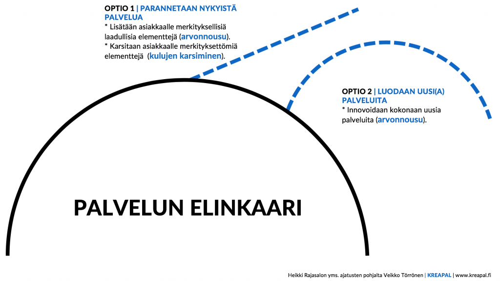palvelumuotoilu