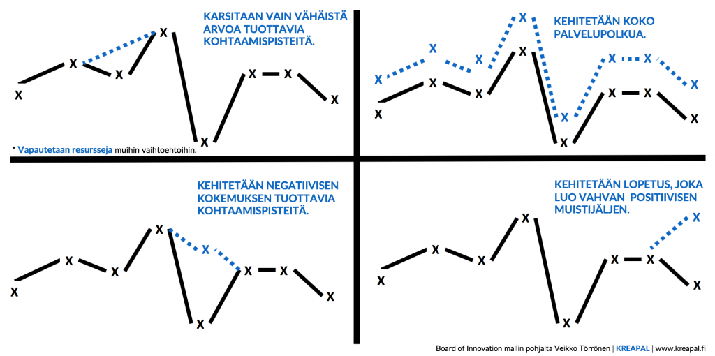 Mikä on palvelupolku