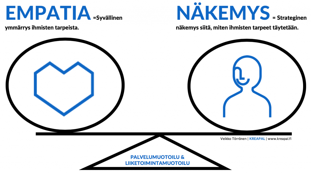 strategia muotoillaan yhdessä